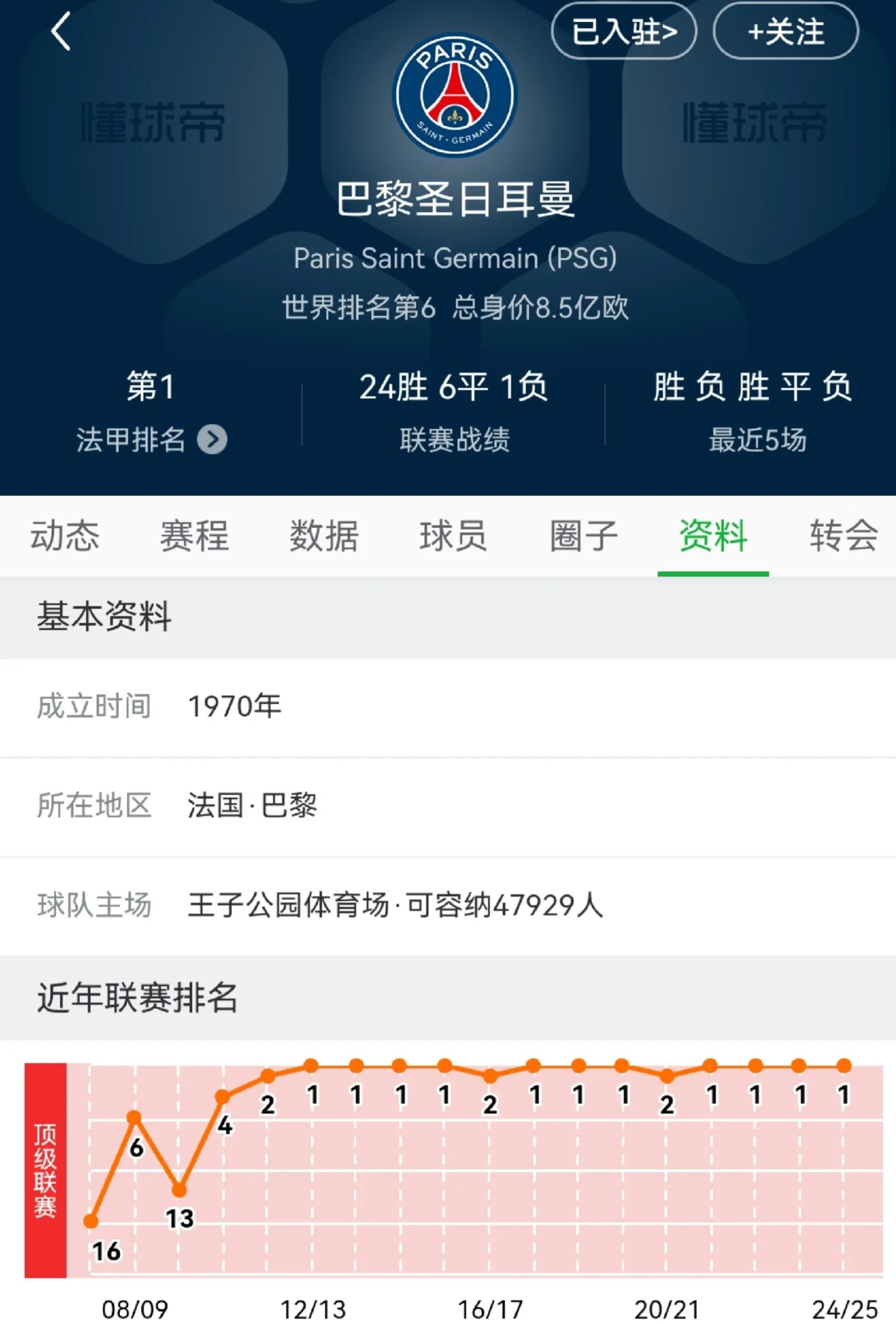 壹号娱乐-包含关键战突围战来临,洛杉矶湖人围绕欧冠完成体检,目标明确,身体对抗强度拉满的词条